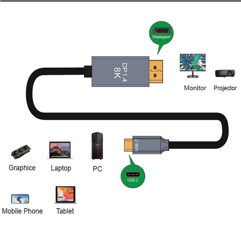 Cáp chuyển đổi 8k 3.1 type c sang dp 1.4 1.8m cho pc / laptop / điện thoại