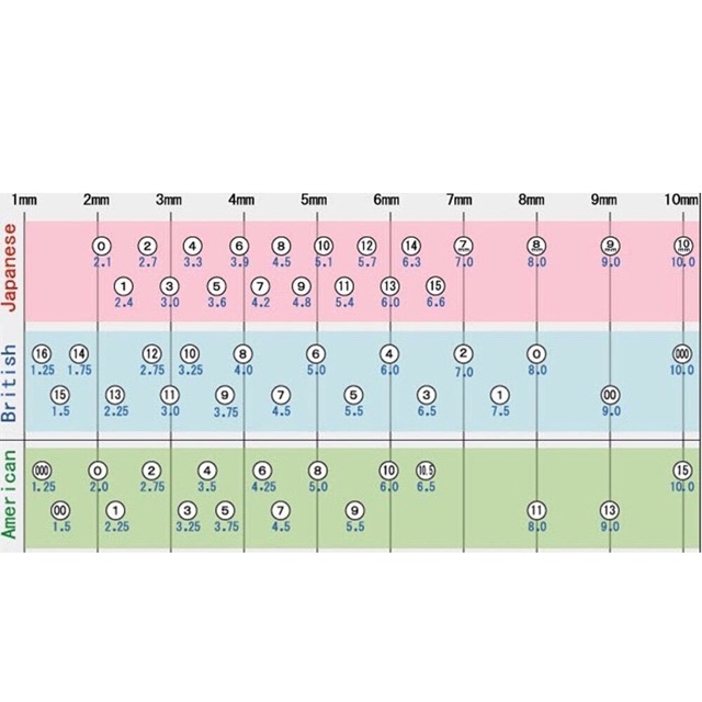 Kim đan vòng 11 size