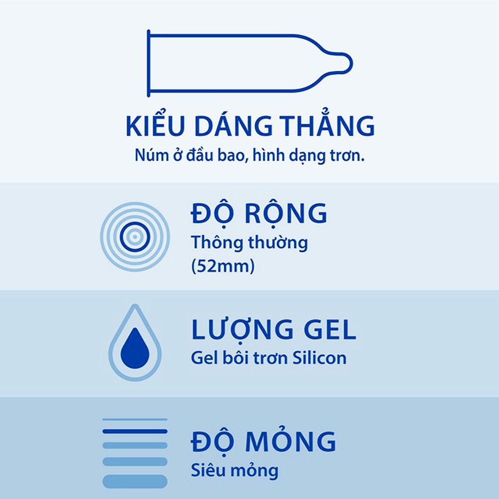 Bao Cao Su Siêu Mỏng Chống Xuất Tinh Sớm Durex Invisible Chính Hãng Kéo Dài Thời Gian Quan Hệ Hộp 10 bao