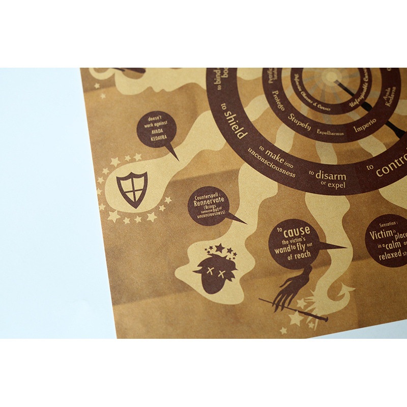 Poster Phim Harry Potter Bằng Giấy Kraft Trang Trí Quán Cà Phê