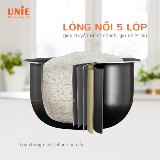 Nồi cơm điện UNIE UE-626 đáy nghiêng 60 độ trộn đều gạo trong quá trình nấu giúp cơm chín đều, thơm, ngon hơn