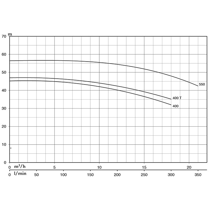 MÁY BƠM NƯỚC PENTAX CMT550