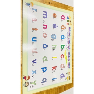Bảng chữ cái, số đếm cho bé