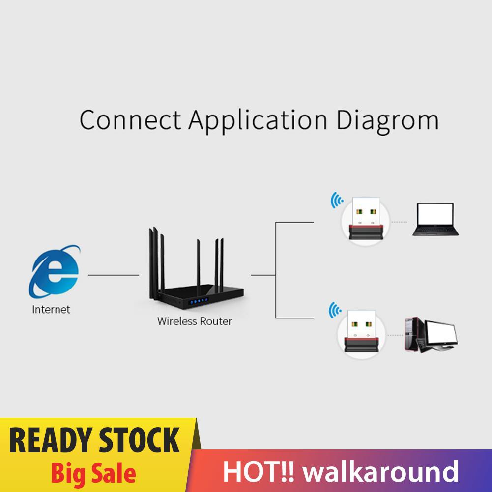 Usb 2.0 Wifi Comfast Cf-Wu810N 150mbps 2.4ghz