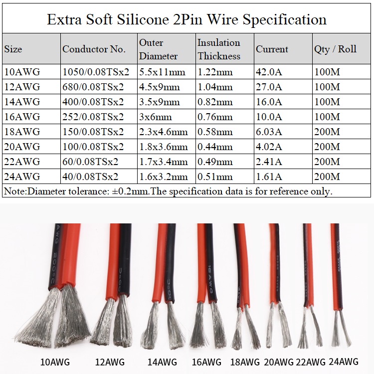 Dây Silicone Cao Su Mềm 18 20 22 24 26 28 30 AWG 2Pins Dài 5m Màu Sắc