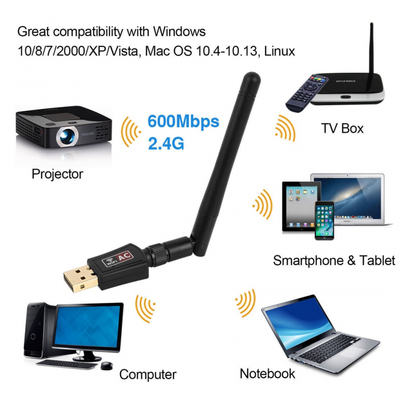 Usb Wifi 600mbps-2db 150m 2.4g / 5g | BigBuy360 - bigbuy360.vn