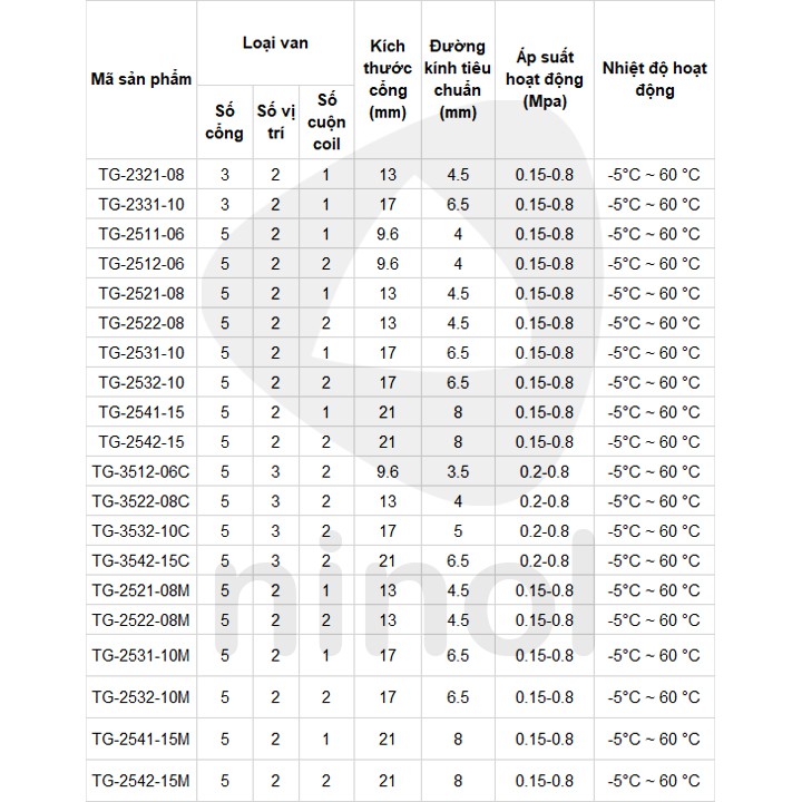 Van điện từ khí nén 5/2, 5/3 STNC dòng TG