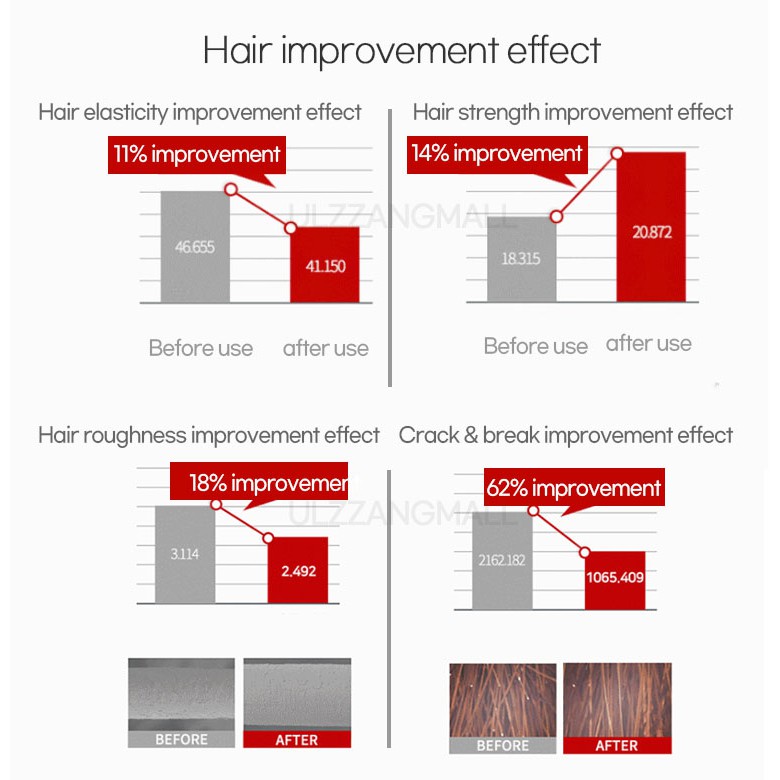 [MISEENSCENE] Tinh chất phục hồi nuôi dưỡng tóc 80ml 5 loại | BigBuy360 - bigbuy360.vn