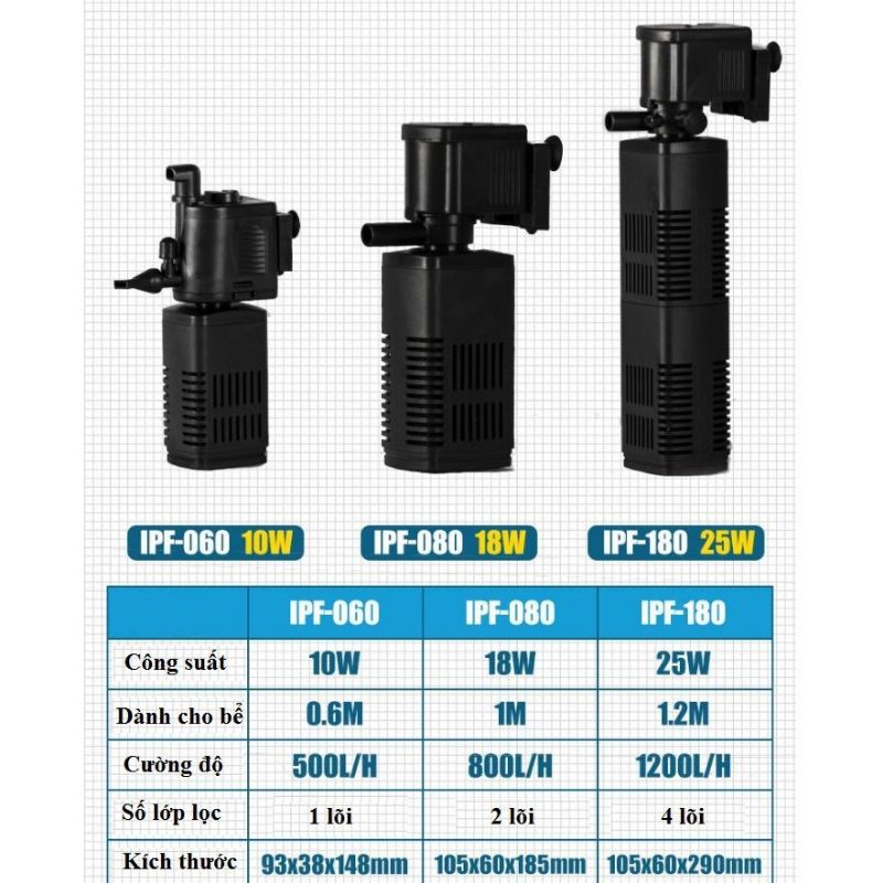 Lọc chìm lọc ống đa năng IPF 060 10W và IPF 080 18W cho hồ cá Jeneca