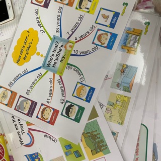 Mindmap luyện viết Tiếng Anh lớp 3