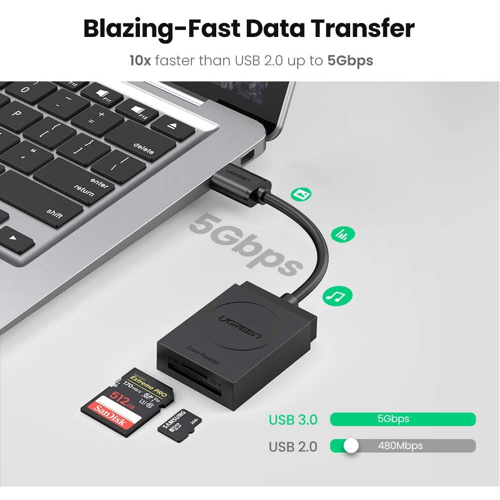 Đầu đọc thẻ USB 3.0 Card Reader Hỗ trợ thẻ TF và SD UGREEN 20250