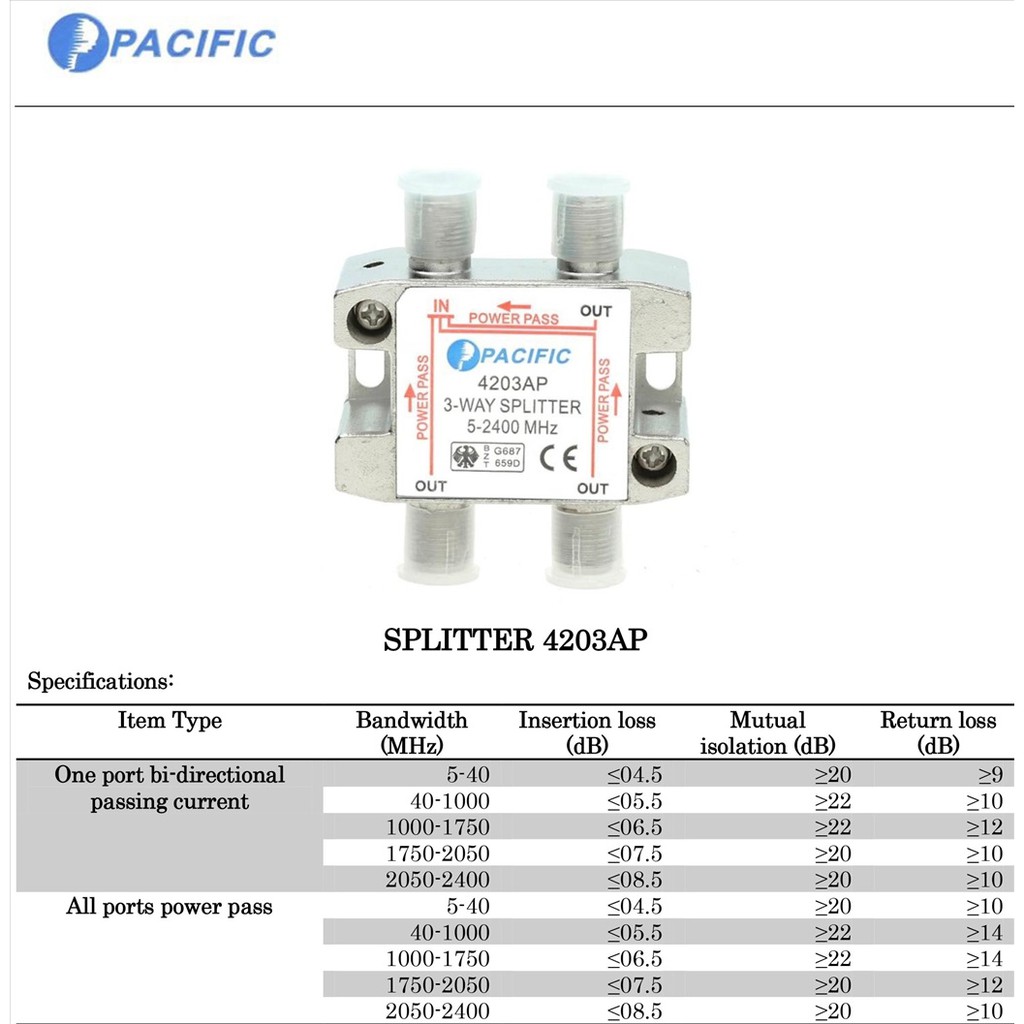 Bộ chia truyền hình cáp PACIFIC 1 Ra 3 Tivi