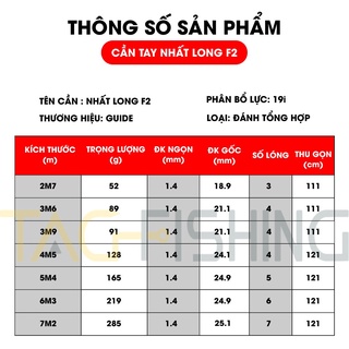 Cần Guide Nhất Long F2 5h 19i