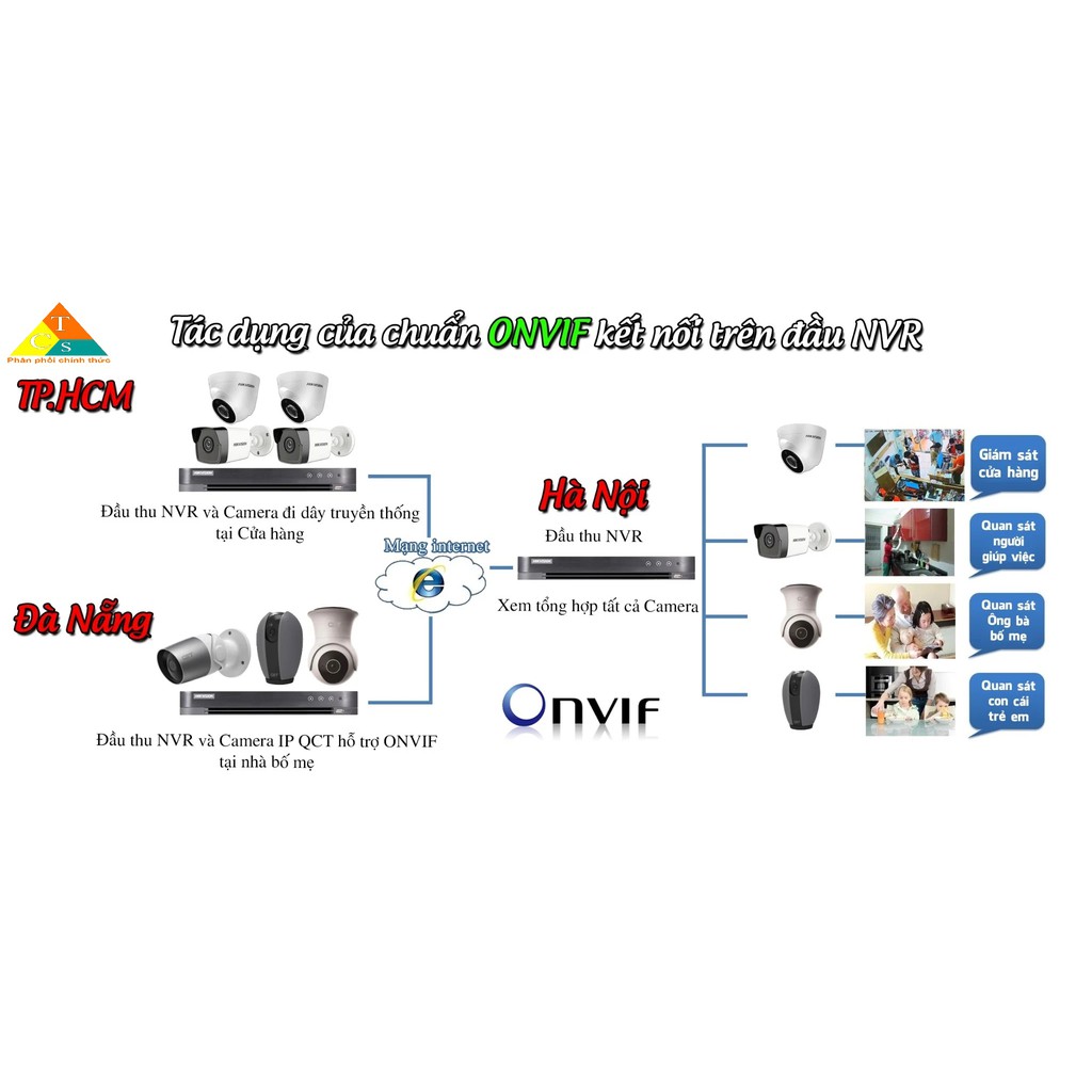 [Mã 267ELSALE hoàn 7% đơn 300K] Camera giám sát mini QCT gen2 1080p Quốc Tế | BigBuy360 - bigbuy360.vn