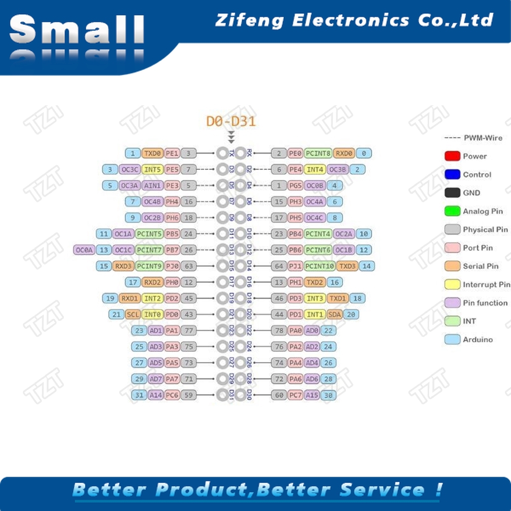 Bảng Mạch Mega 2560 Pro Mini 5v (Emed) Ch340G Atmega2560-16Au Với Male Pinheaders Cho Arduino Mega 2560