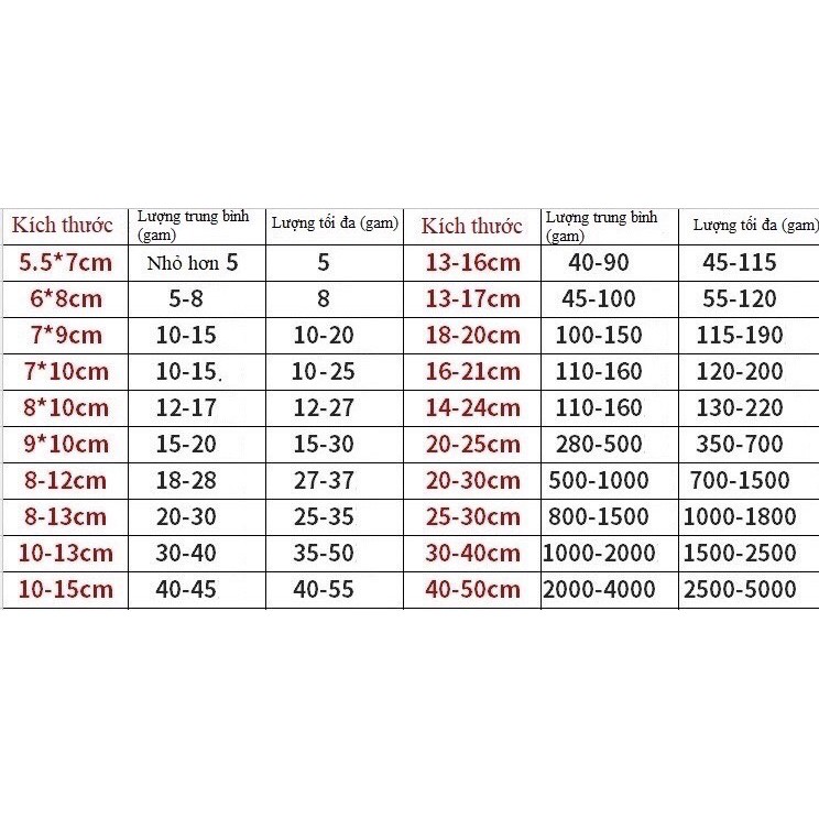 Túi lọc trà/cà phê/thảo dược nhiều cỡ ( vải không dệt) 100c