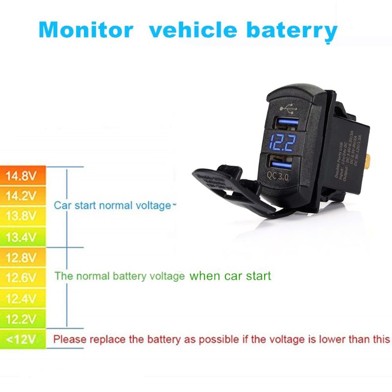 Củ sạc nhanh QC 3.0 hai cổng USB có đèn LED hiển thị vôn kế cho xe hơi/xe máy/tàu thuyền/điện thoại thông minh