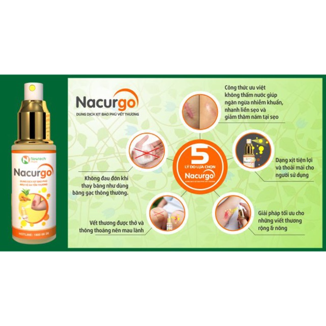 Nacurgo - Dung dịch xịt bảo vệ da
