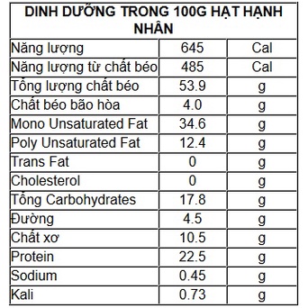 Hạt Hạnh Nhân vỏ vị bơ Mỹ (hũ 250gr) RẤT TỐT CHO THAI PHỤ VÀ PHÁT TRIỂN TRÍ NÃO