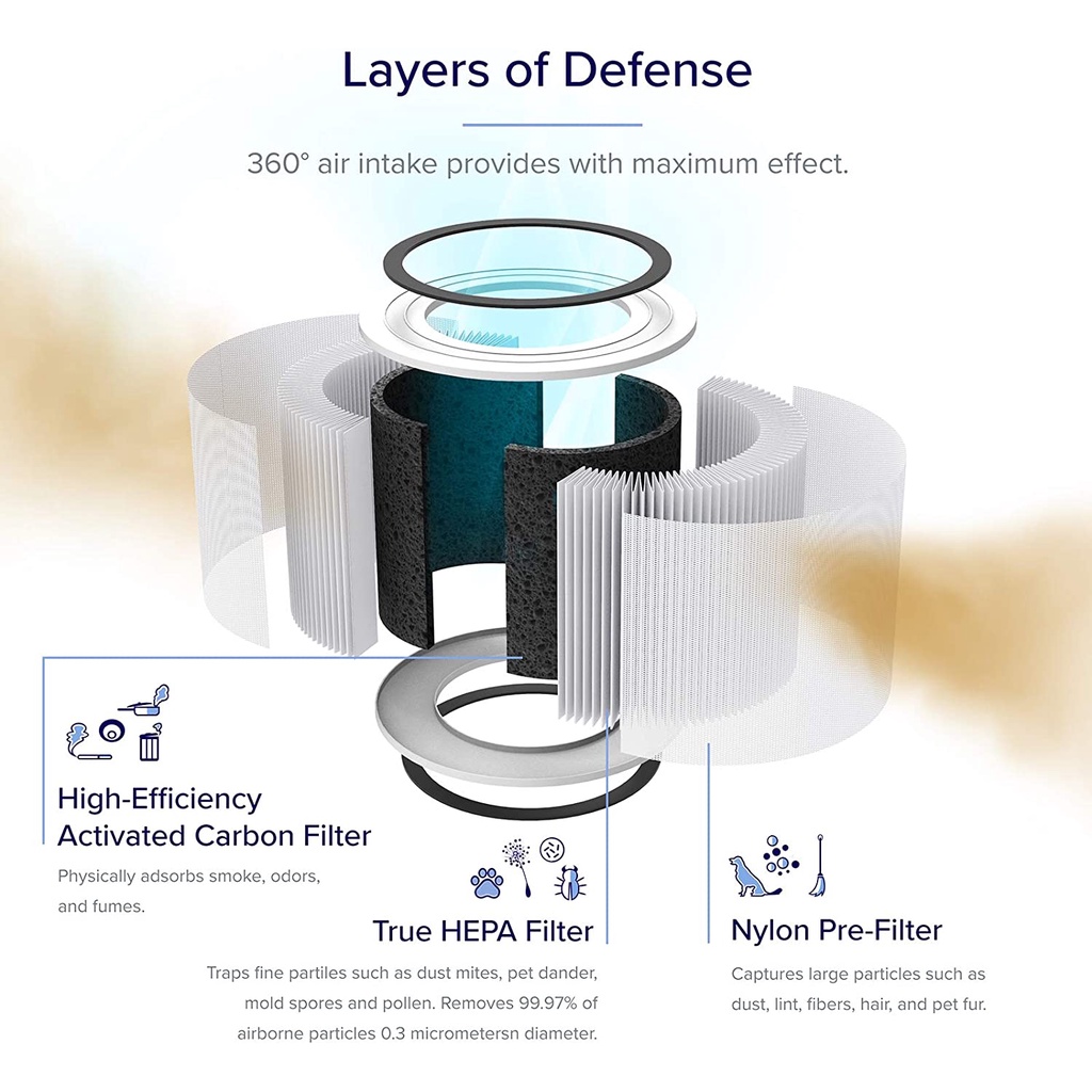 Lõi Lọc Diệt Khuẩn Levoit Core 200S - Hàng Chính Hãng