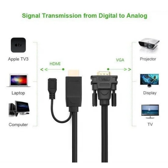 Cáp chuyển đổi HDMI to VGA dài 1.5m Ugreen 30449 hỗ trợ nguồn phụ - Hàng chính hãng