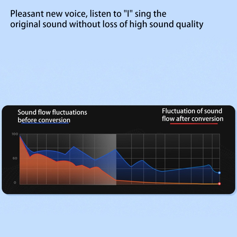 Dây Cáp Sạc Nhanh Truyền Dữ Liệu 2 Trong 1 Loại C Cho S21 S20