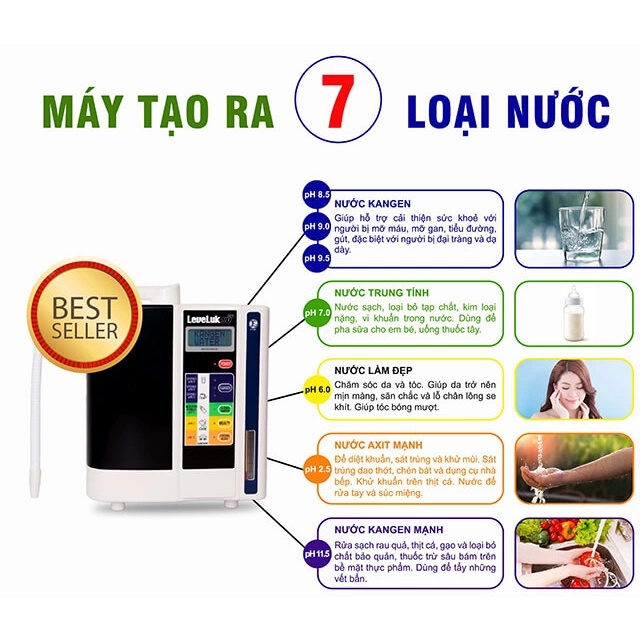 Máy Lọc Nước Điện Giải Ion Kiềm Enagic LEVELUK SD501 - Kangen Water