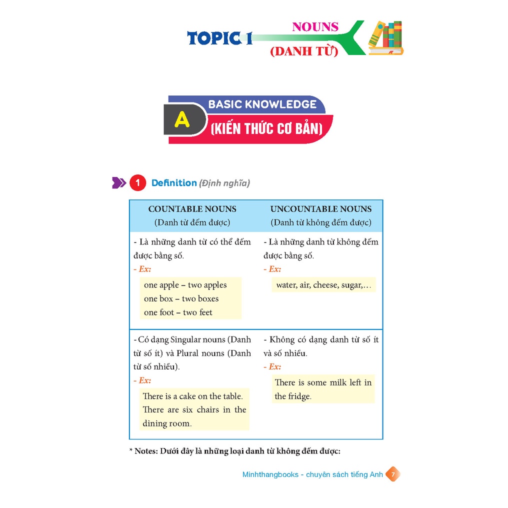 Sách- Ngữ Pháp Tiếng Anh Tiểu Học - Tập 1 (Có Đáp Án)