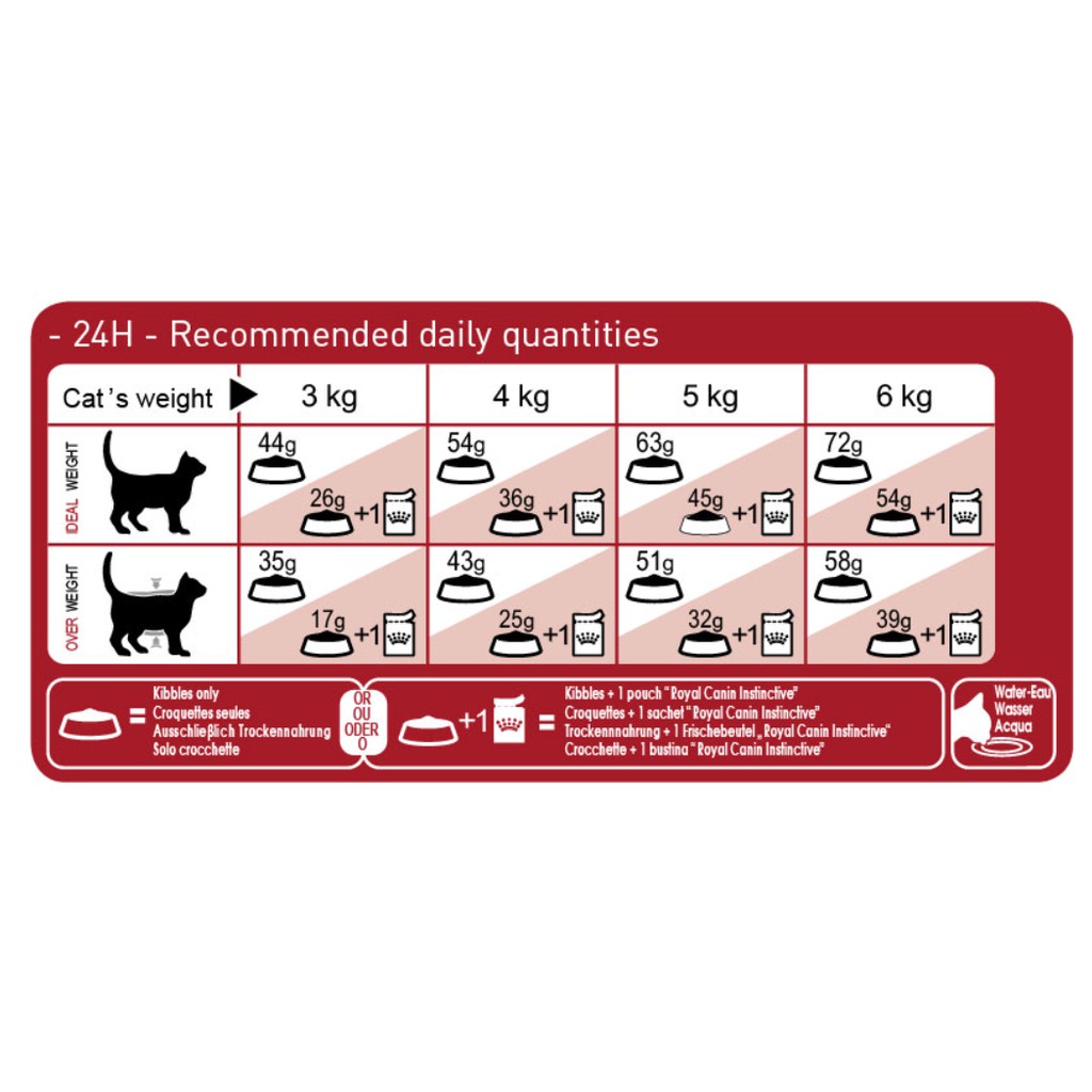 Hạt Cho Mèo Cao Cấp ROYAL CANIN FIT 32 - Túi 1kg
