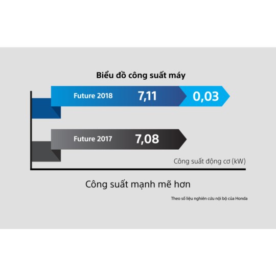 Xe Máy Honda Future Fi Vành Nan Hoa - Đèn LED 2020 - Đỏ Đen