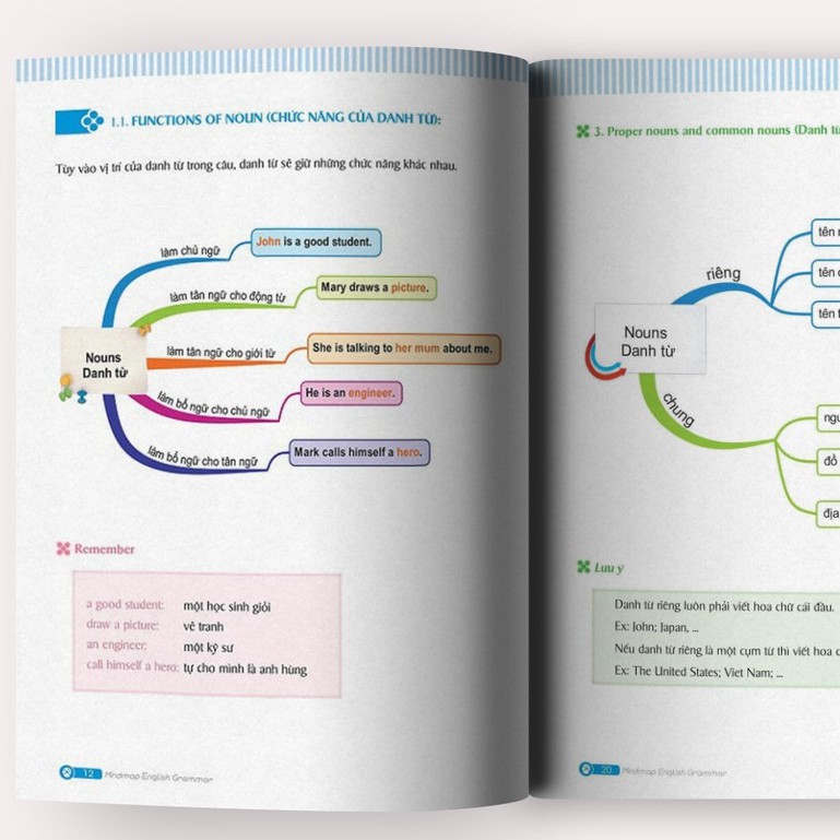 Sách - Mindmap English Grammar - Ngữ Pháp Tiếng Anh Bằng Sơ Đồ Tư Duy Tặng Sổ tay