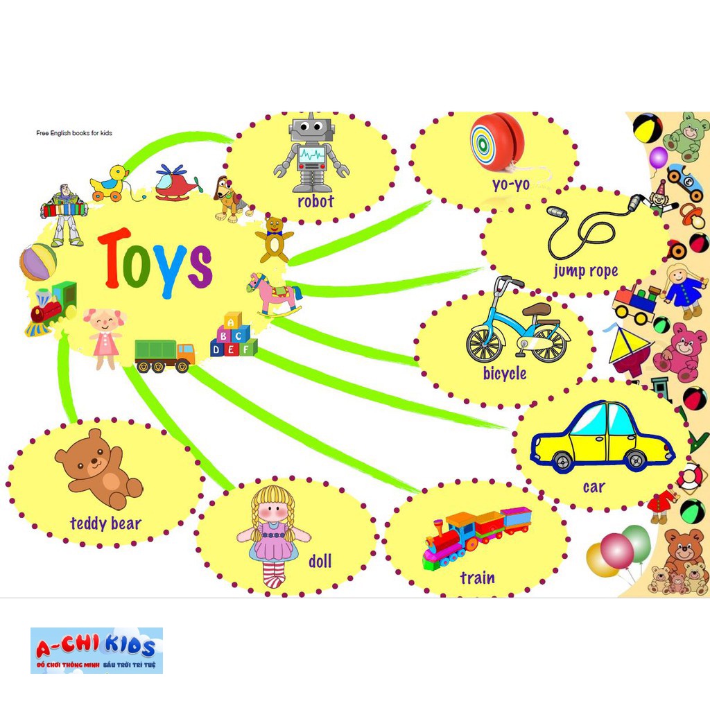 Bộ 11 Tranh Decal Sơ Đồ Tư Duy Tiếng Anh MindMap Nhiều Chủ Đề Khổ A3 Giúp Bé Học Ngoại Ngữ