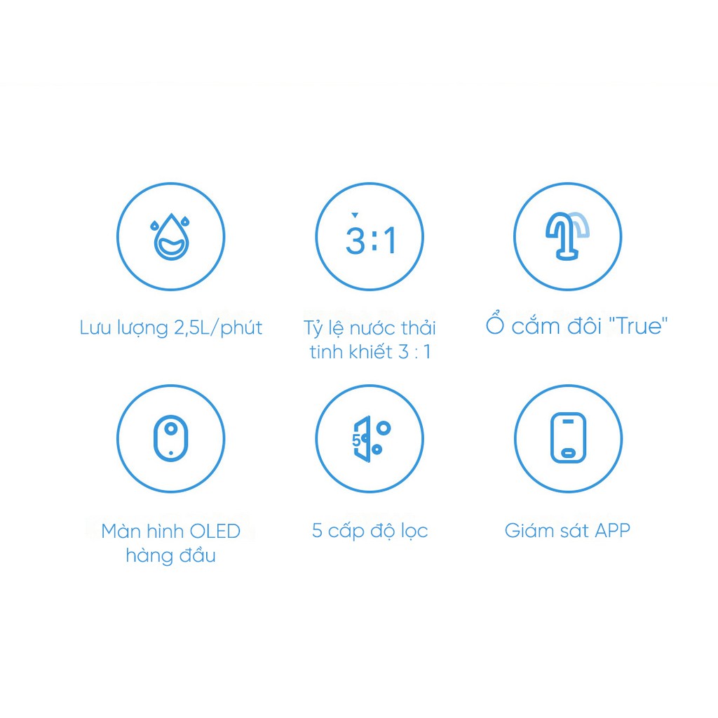 Máy lọc nước thông minh Xiaomi S1 800G MR834