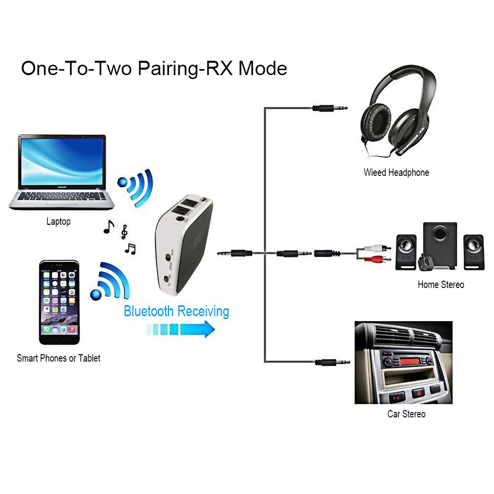 Thiết bị Thu phát 2 đầu Bluetooth Receiver - Transmiter BTI 029 - Hỗ trợ Optical âm thanh quang