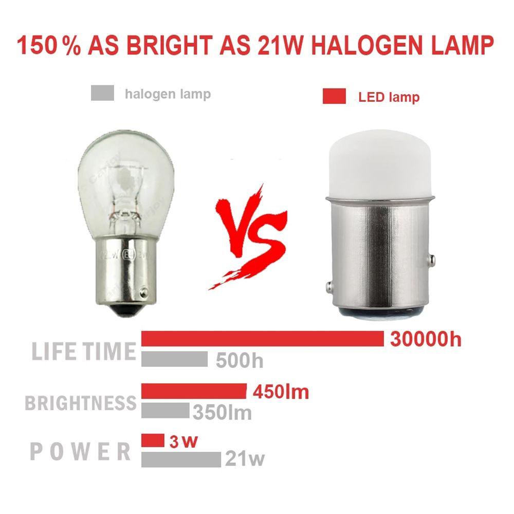 Bộ 2 Đèn Led Tín Hiệu Cho Xe Hơi