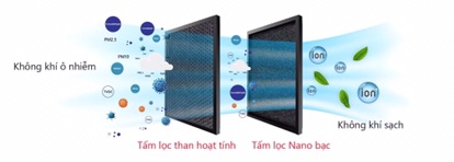 Tấm lọc Nano bạc tích hợp than hoạt tính dành cho quạt 3000M/3000D