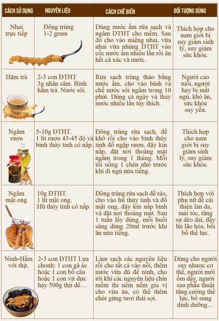 [HÀNG MỚI VỀ] ĐÔNG TRÙNG HẠ THẢO HÀN QUỐC, HỘP GỖ 45gr [656]