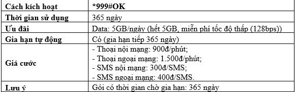 Sim Vietnamobile 1 Năm Data Tốc Độ Cao 150GB/1 Tháng Không Phải Nạp Card Gia Hạn Hàng Tháng
