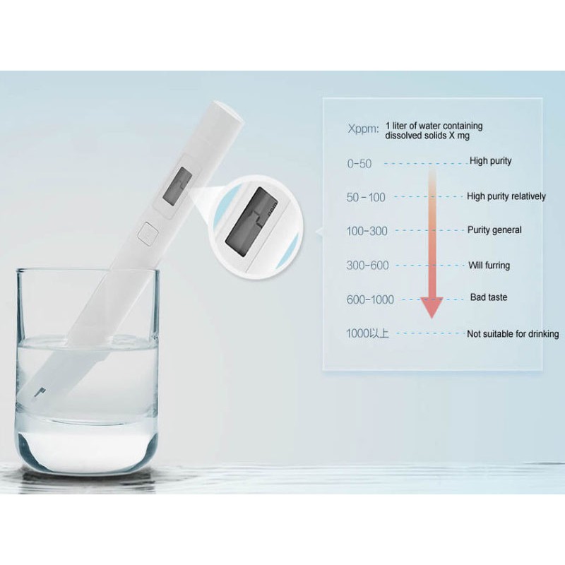 Bút thử nước TDS xiaomi chất lượng cao