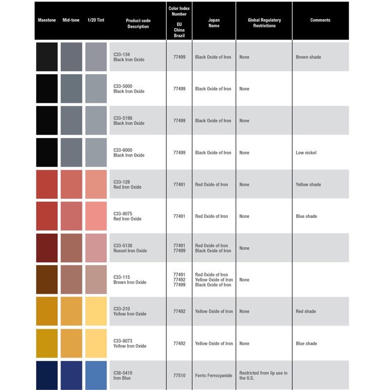 Combo màu khoáng vô cơ 10g