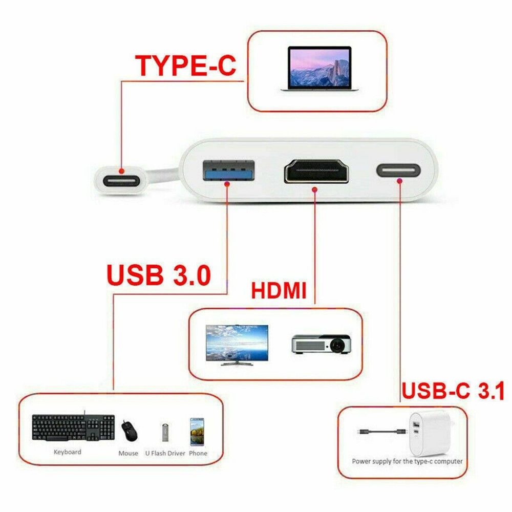 Bộ Chuyển Đổi 3 Trong 1 Loại C Sang Hdmi Usb-c 3.0