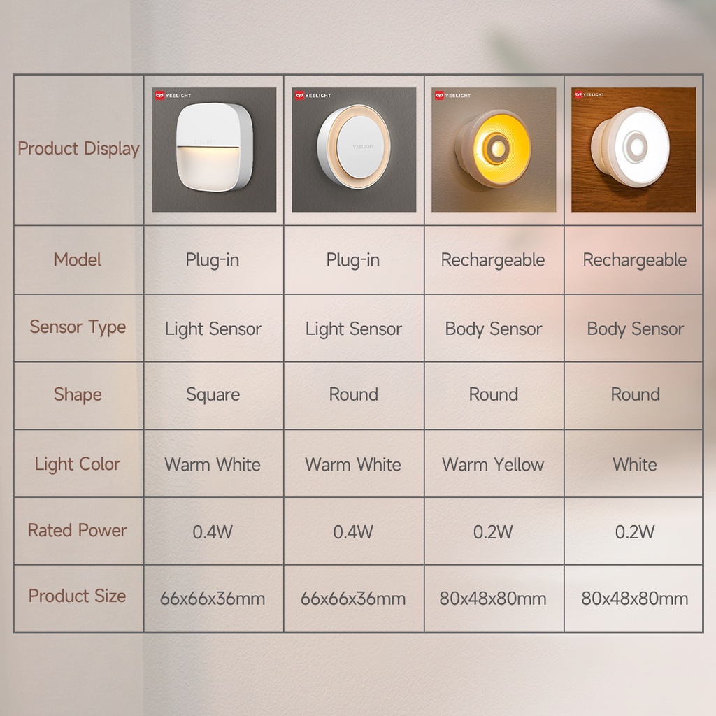 Đèn Ngủ Cảm Biến Mini Xiaomi Youpin Yeelight Cho Bé