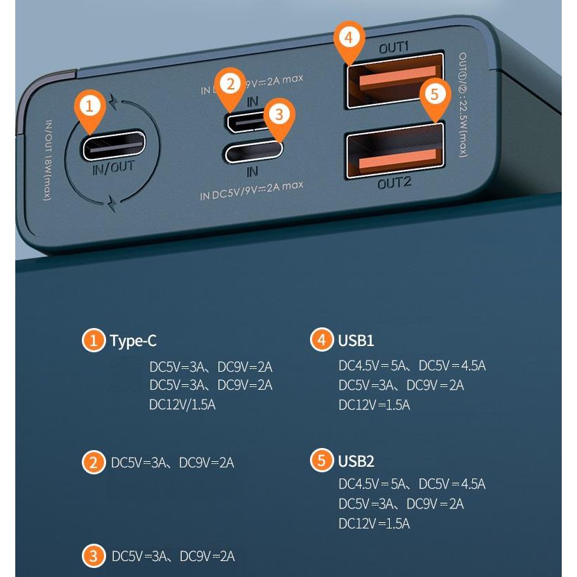 Pin sạc dự phòng Remax RPP-108 20000mAh lõi Li-polymer, 2 cổng sạc nhanh Output QC3.0 và PD18W Type-C max 5A 22.5W