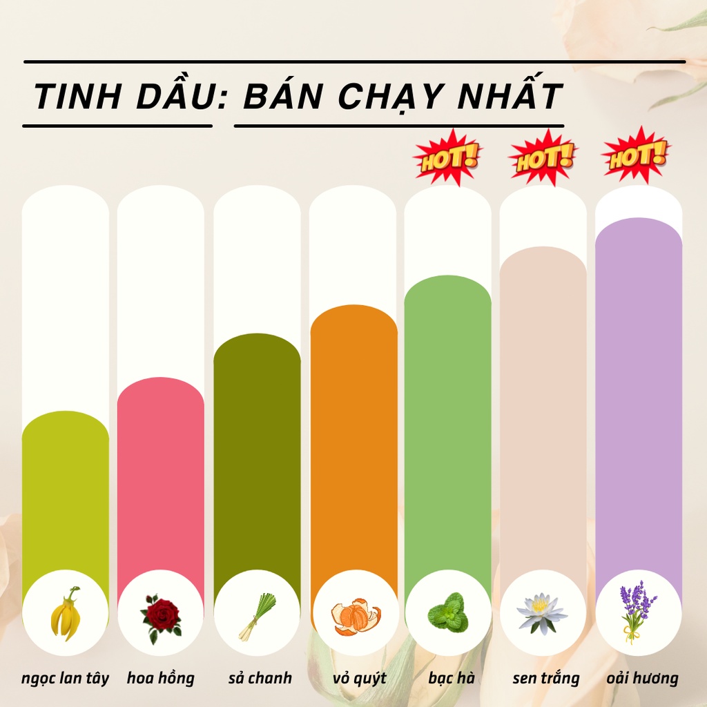 Tinh dầu nguyên chất DEVE mùi hương hoa hồng dùng cho máy xông tinh dầu phòng ngủ