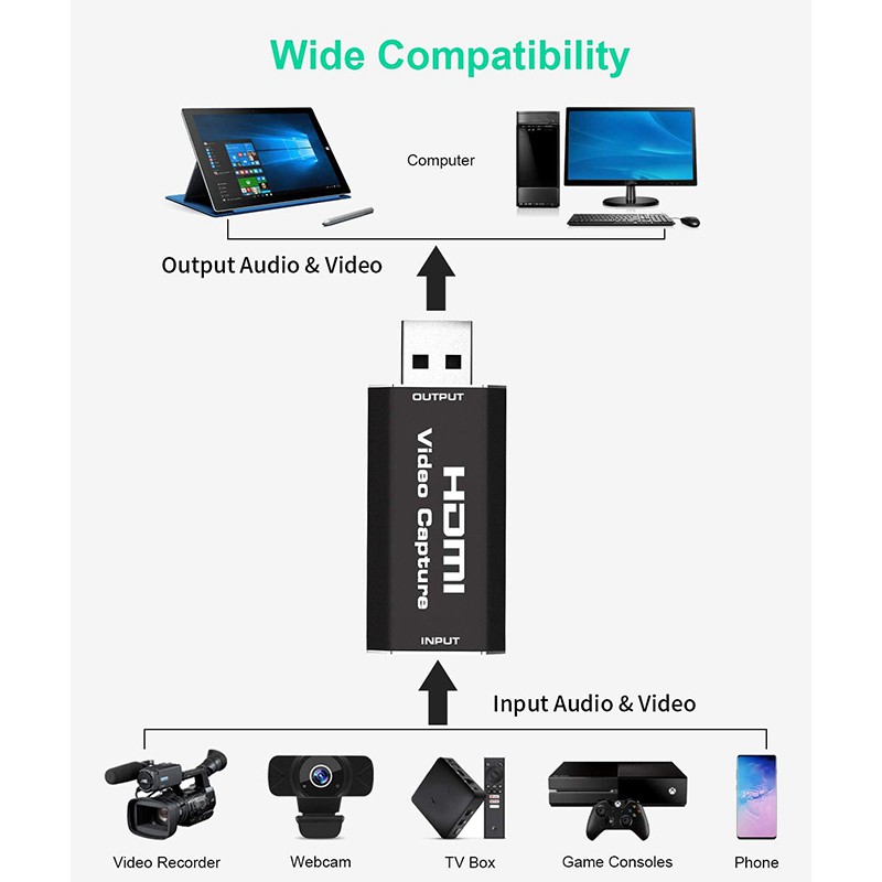 Hộp Thu Hình Ảnh Chơi Game Usb 2.0 Hdmi 1080p Cho Ps4 | BigBuy360 - bigbuy360.vn