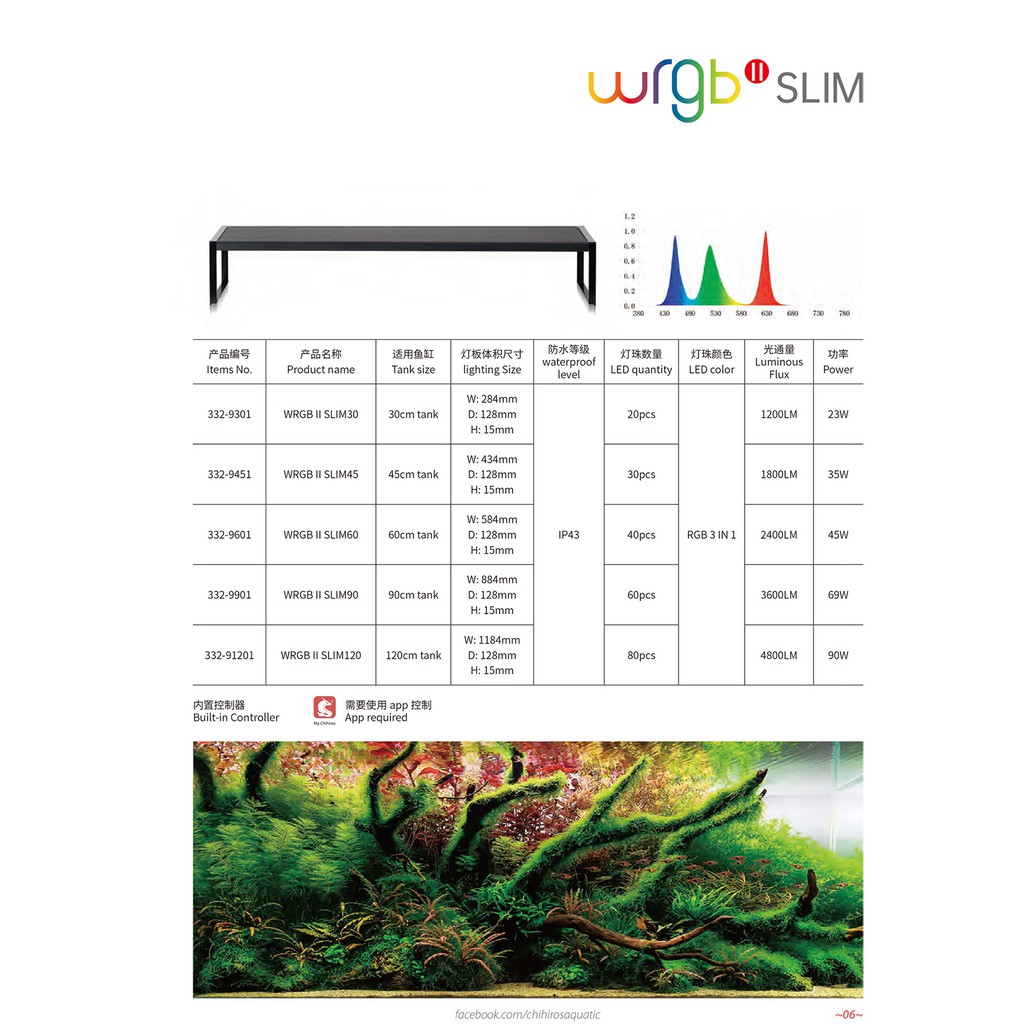 Đèn thủy sinh Chihiros WRGB 2 slim 45cm | chihiros wrgb2 slim 45 | wrgb2 slim 45 cm | wrgb 2 slim 45