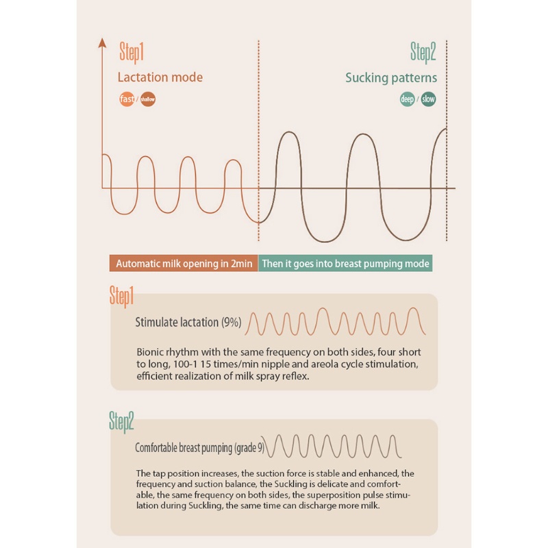 Máy Hút Sữa Mẹ Bằng Điện Không BPA Sạc USB Tiện Lợi