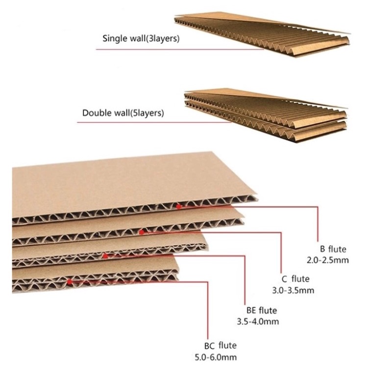 Hộp carton đóng hàng đủ kích thước, hộp giấy gói hàng nhỏ, thùng carton thunghcm