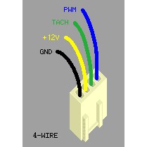 Dây chia Fan bọc lưới - có hỗ trợ PWM (điều tốc fan)