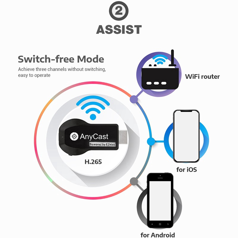 Anycast M2 Plus WIFI Dongle Wireless Receiver Miracast AirPlay HDMI TV Stick For ios Andriod